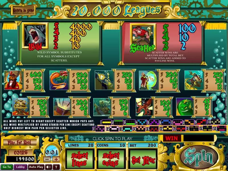 20 000 Leagues slots Info and Rules