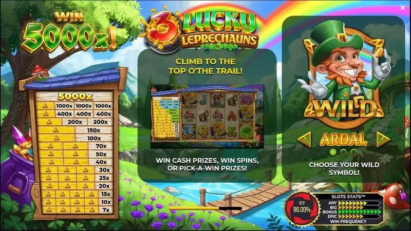 3 Lucky Leprechauns slots Info and Rules