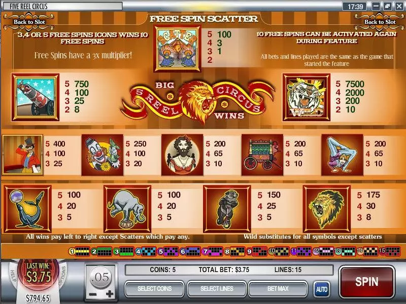 5 Reel Circus slots Info and Rules