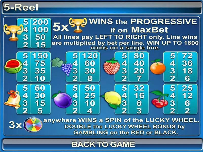 5 Reel slots Info and Rules