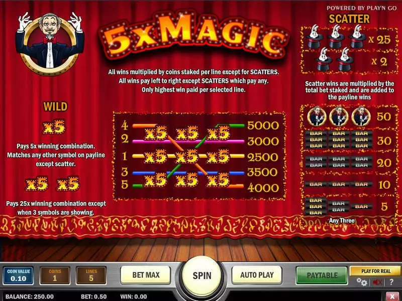 5x Magic slots Info and Rules