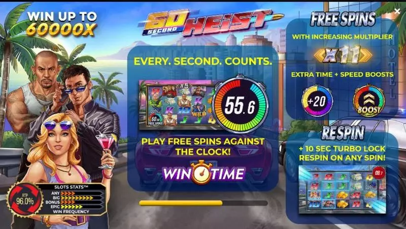 60 Second Heist slots Info and Rules