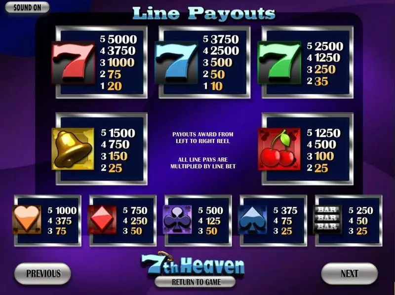 7thHeaven slots Info and Rules