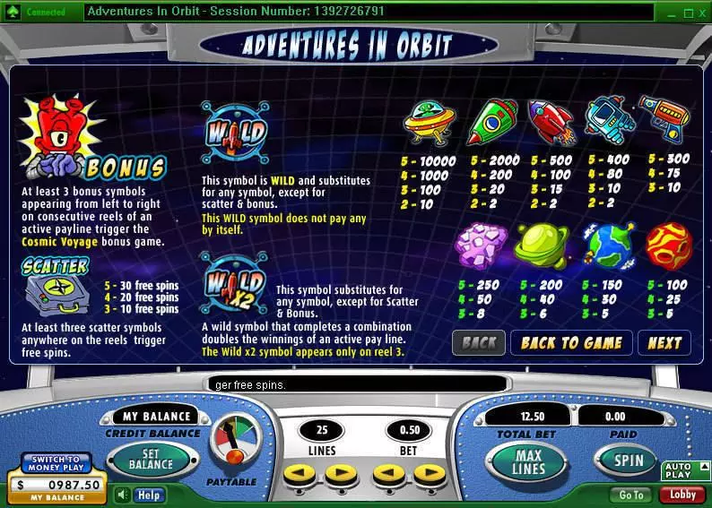 Adventures in Orbit slots Info and Rules