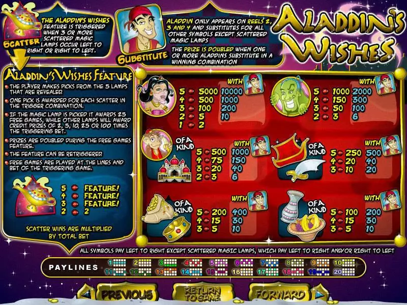 Aladdin's Wishes slots Info and Rules