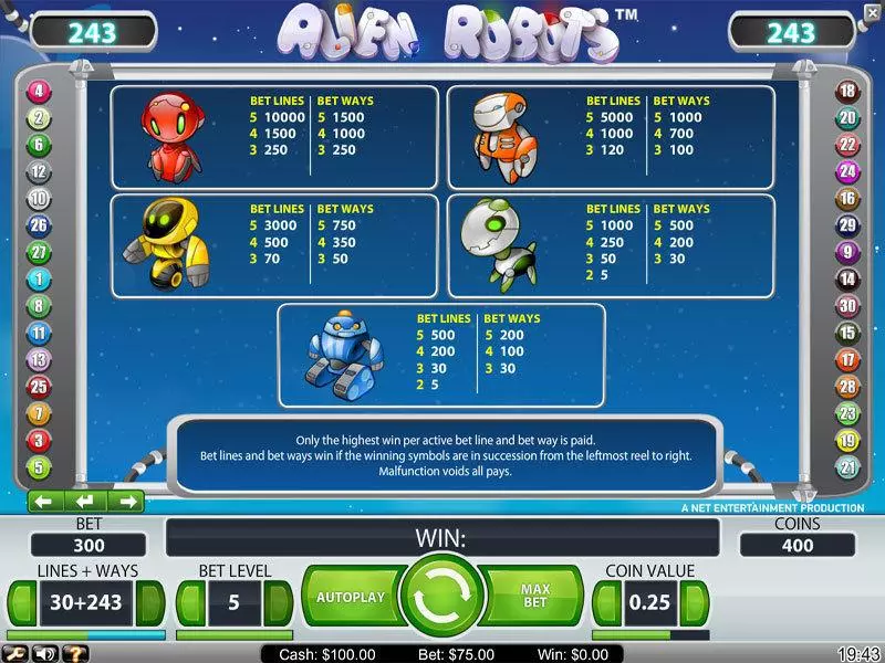 Alien Robots slots Info and Rules