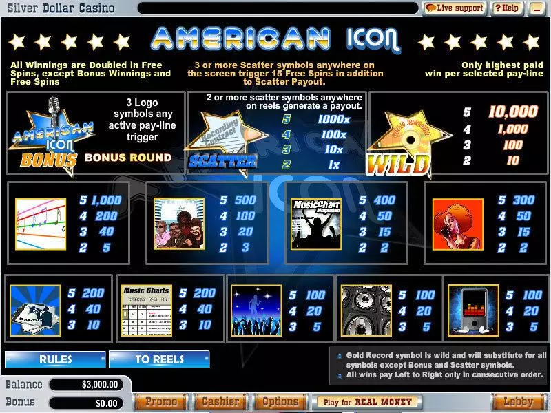 American Icon slots Info and Rules