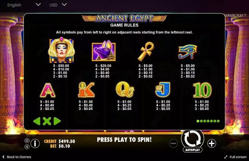 Ancient Egypt slots Paytable
