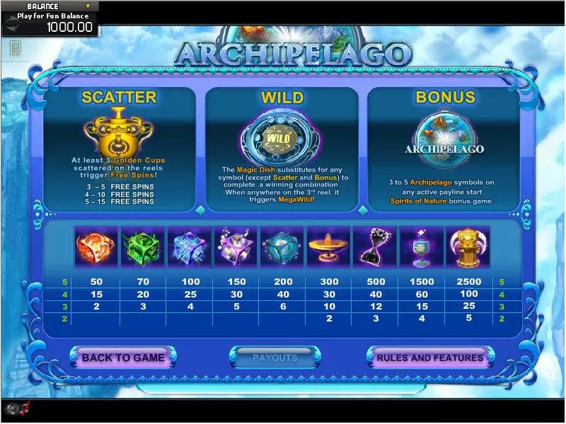 Archipelago slots Info and Rules