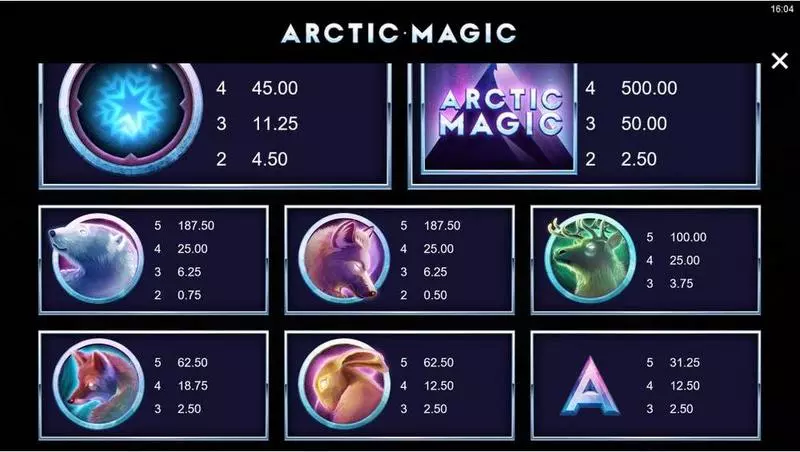 Arctic Magic slots Paytable