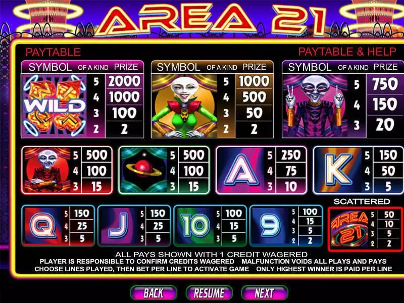 Area 21 slots Info and Rules
