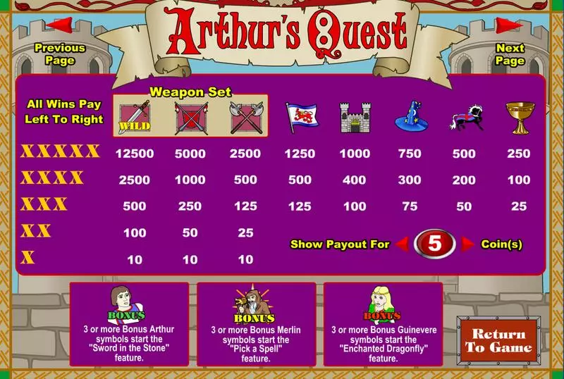Arthur's Quest slots Info and Rules