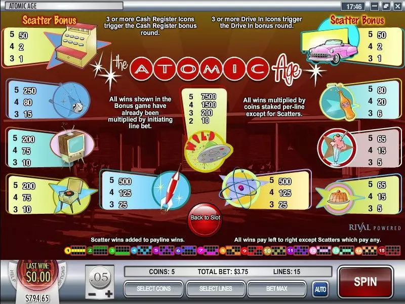 Atomic Age slots Info and Rules