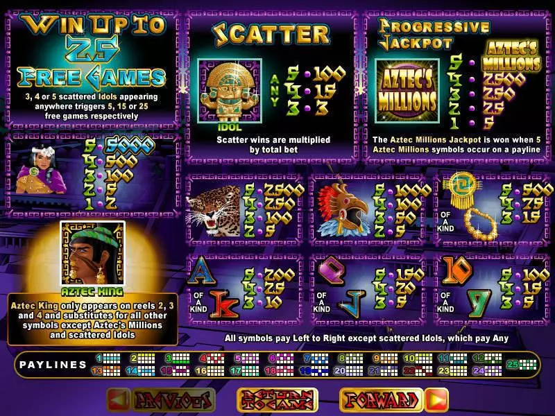 Aztec's Millions slots Info and Rules