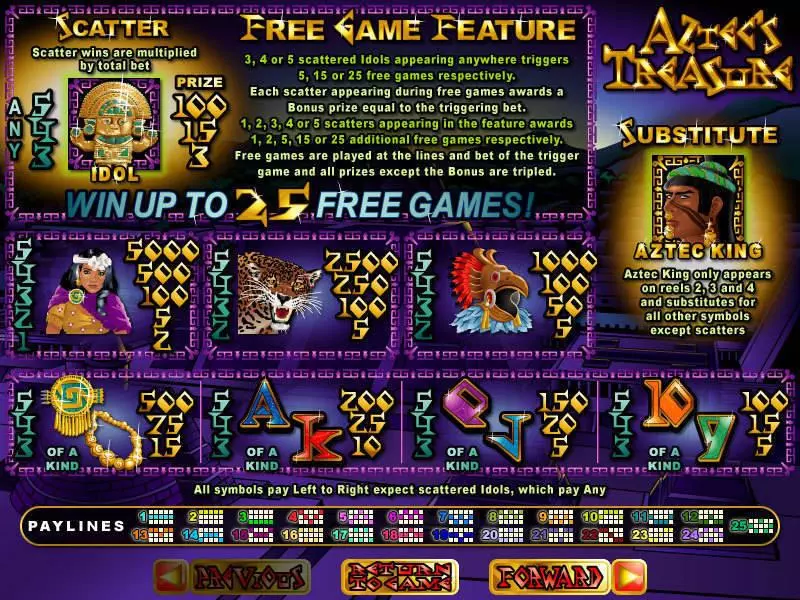 Aztec's Treasure Feature Guarantee slots Info and Rules