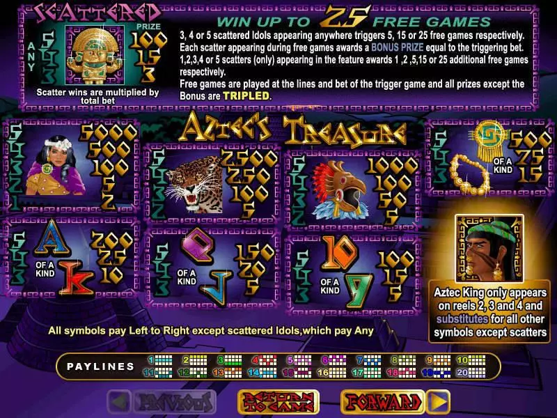 Aztec's Treasure slots Info and Rules