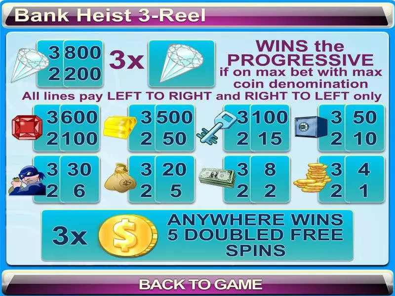Bank Heist 3-reel slots Info and Rules