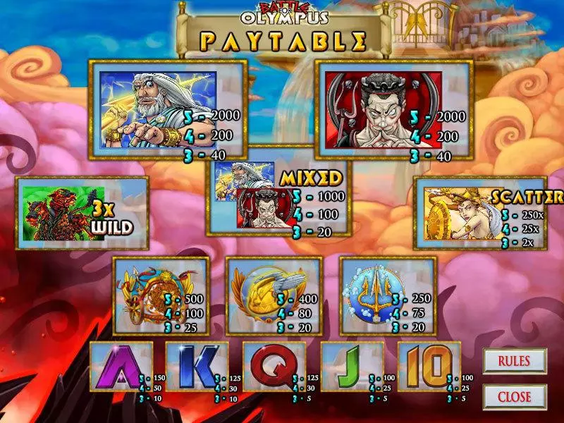 Battle for Olympus slots Info and Rules