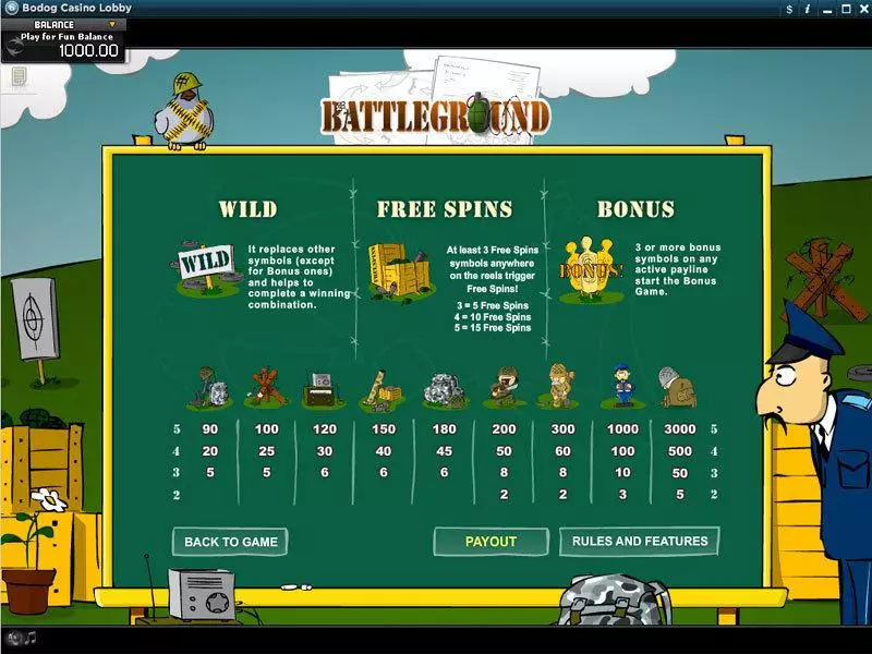 Battleground slots Info and Rules