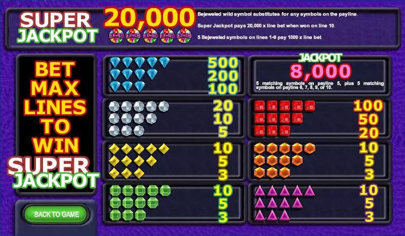 Bejeweled slots Info and Rules