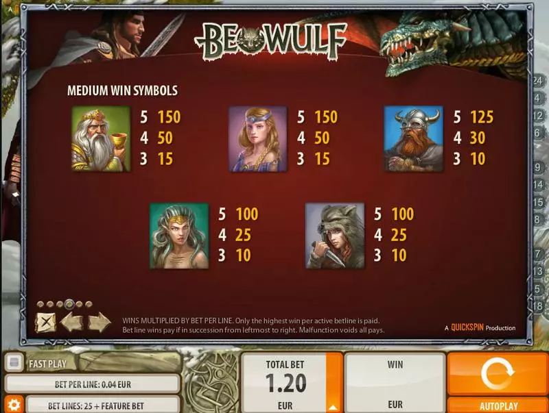 Beowulf slots Info and Rules