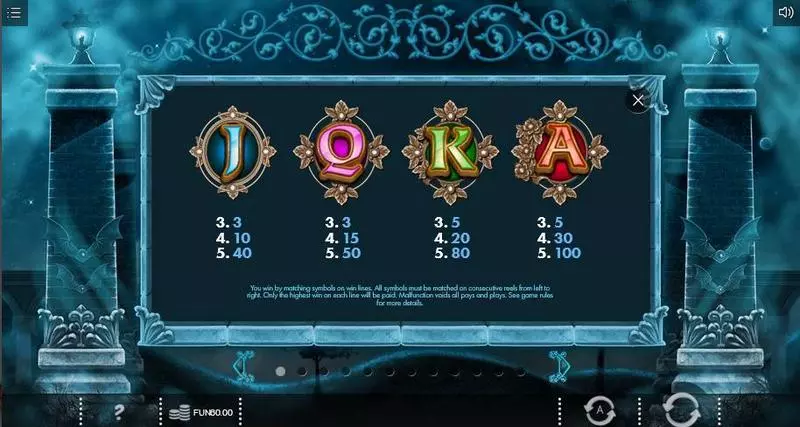Blood Queen slots Paytable