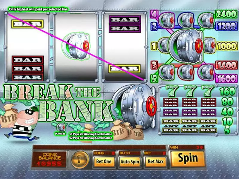 Break The Bank slots Main Screen Reels