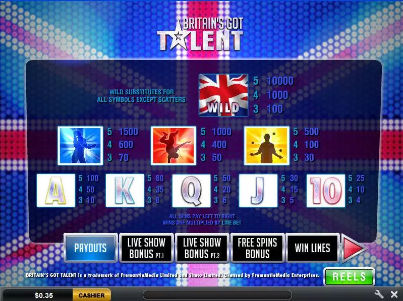 Britain's Got Talent slots Info and Rules