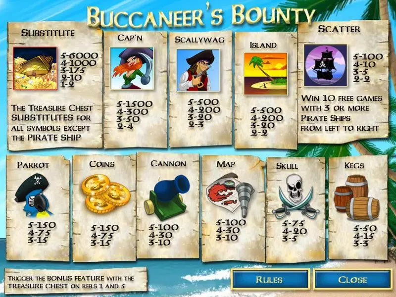Buccaneer's Bounty 20 Lines slots Info and Rules