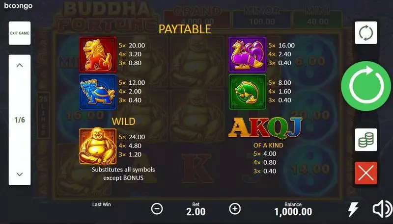 Buddha Fortune slots Paytable