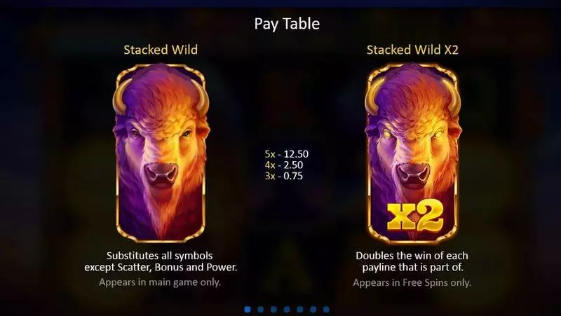 Buffalo Power: Hold and Win slots Paytable
