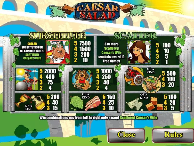 Caesar Salad slots Info and Rules