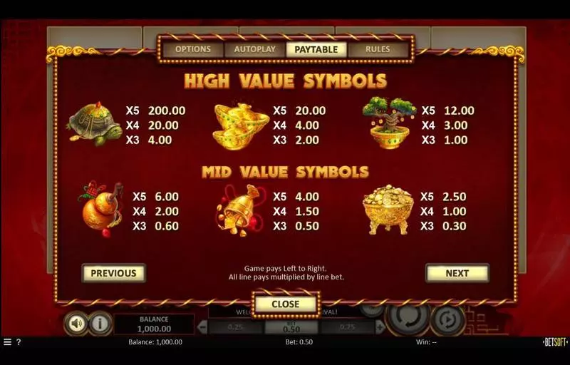Caishen's Arrival  slots Paytable