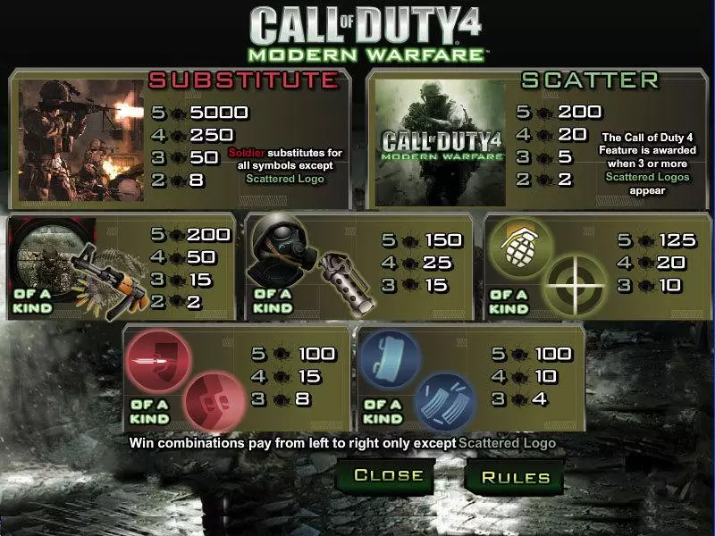 Call of Duty 4 slots Info and Rules