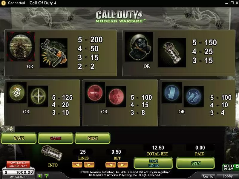 Call of Duty 4 Modern Warfare slots Info and Rules