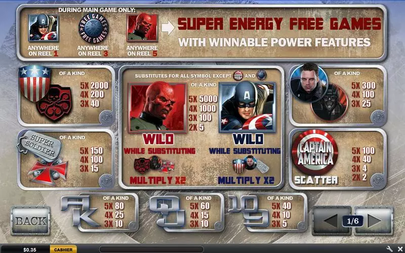 Captain America - The First Avenger slots Info and Rules