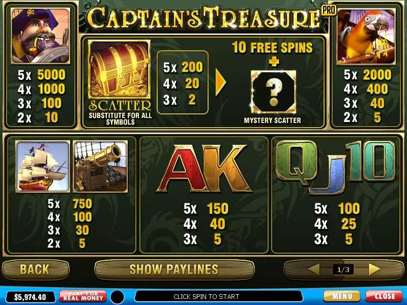 Captain's Treasure Pro slots Info and Rules