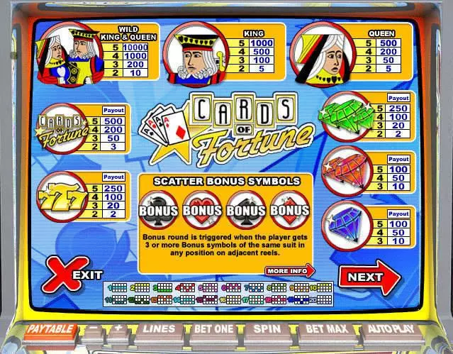 Cards of Fortune slots Info and Rules