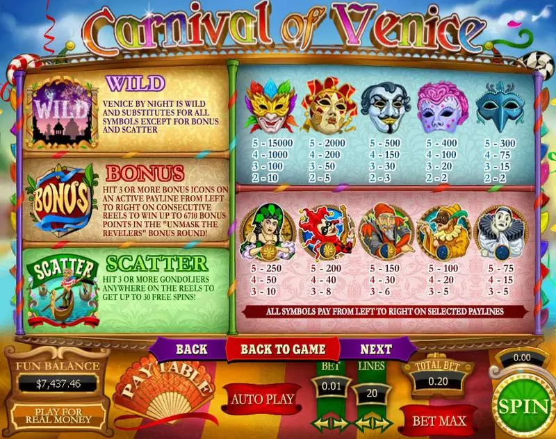Carnival of Venice slots Info and Rules