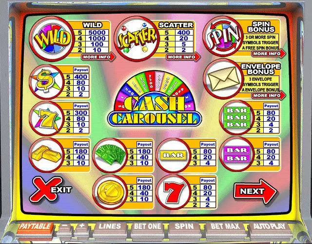 Cash Carousel slots Info and Rules
