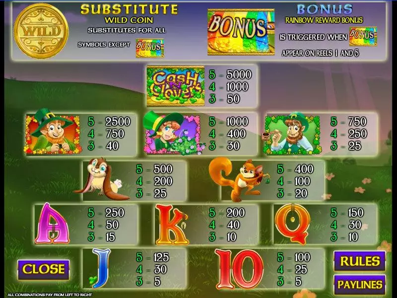 Cash N' Clovers slots Info and Rules