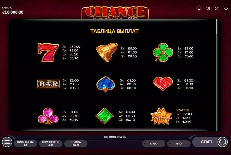 Chance Machine 20 slots Paytable