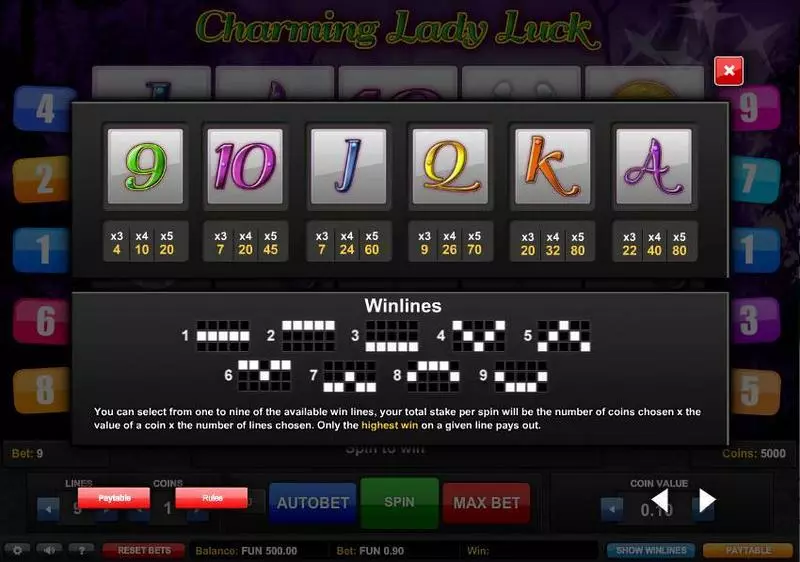 Charming Lady Luck slots Paytable