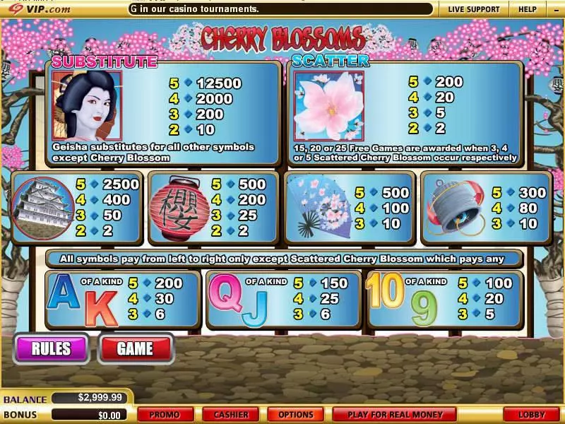 Cherry Blossoms slots Info and Rules