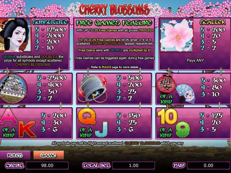 Cherry Blossoms slots Info and Rules