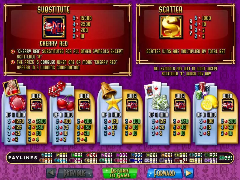 Cherry Red slots Info and Rules