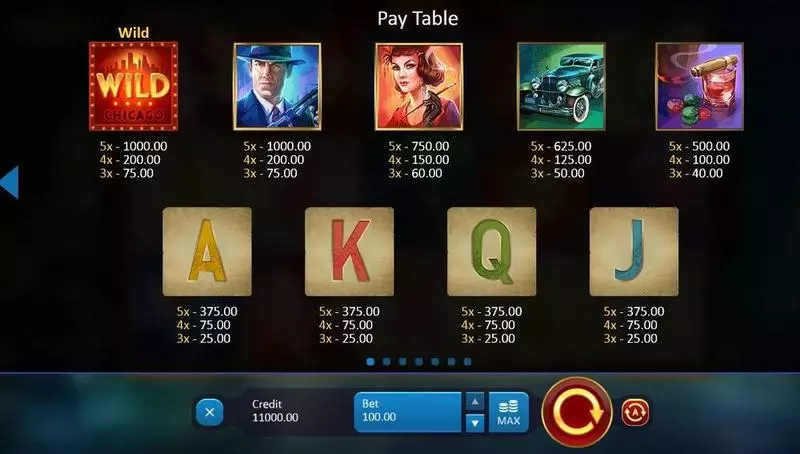 Chicago Gangsters slots Paytable
