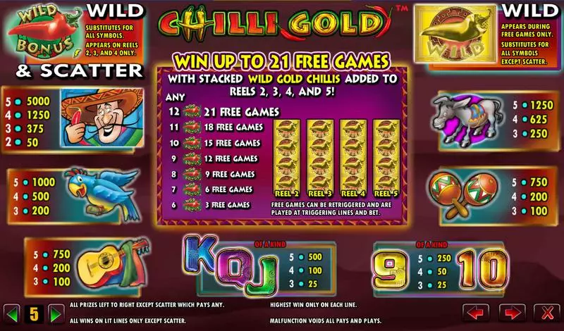 Chilli Gold slots Info and Rules
