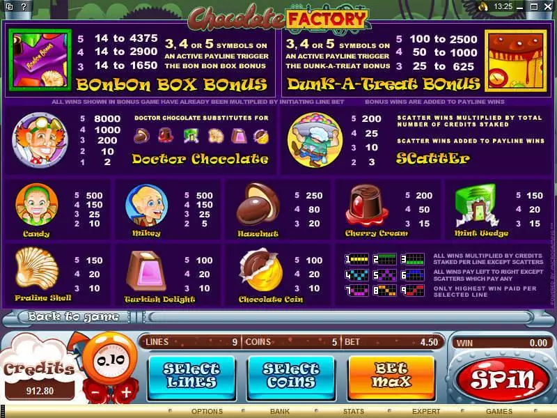 Chocolate Factory slots Info and Rules