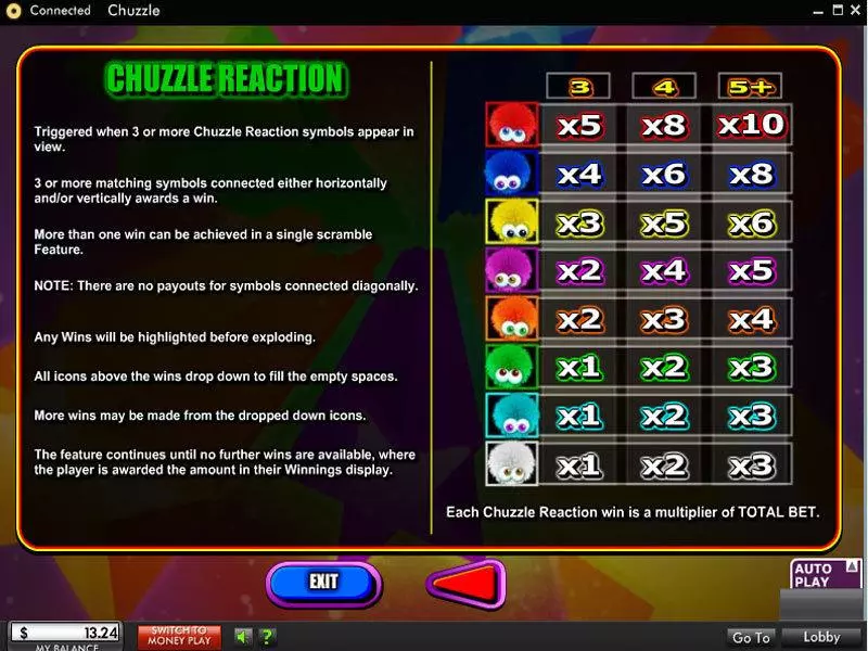 Chuzzle slots Bonus 1
